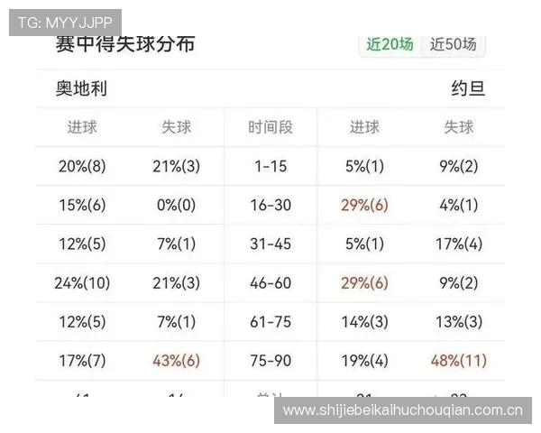 2026年世界杯奥地利国家队的阵容亮点与晋级希望深度解读